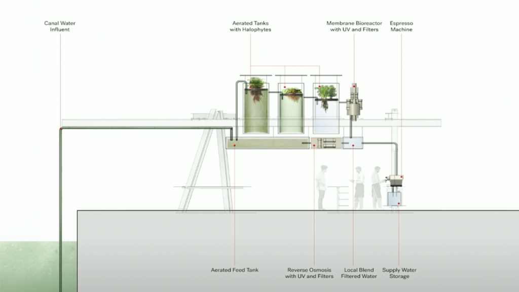 canal-cafe-diller-scofidio-venezia-2025-section-project