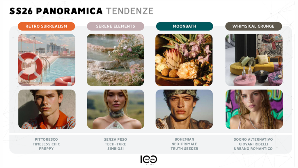 micam-tendenze-ss26-moda